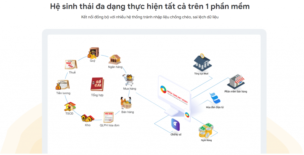 Phần mềm kế toán MISA SME NET kết nối đồng bộ cơ quan thuế và hóa đơn điện tử