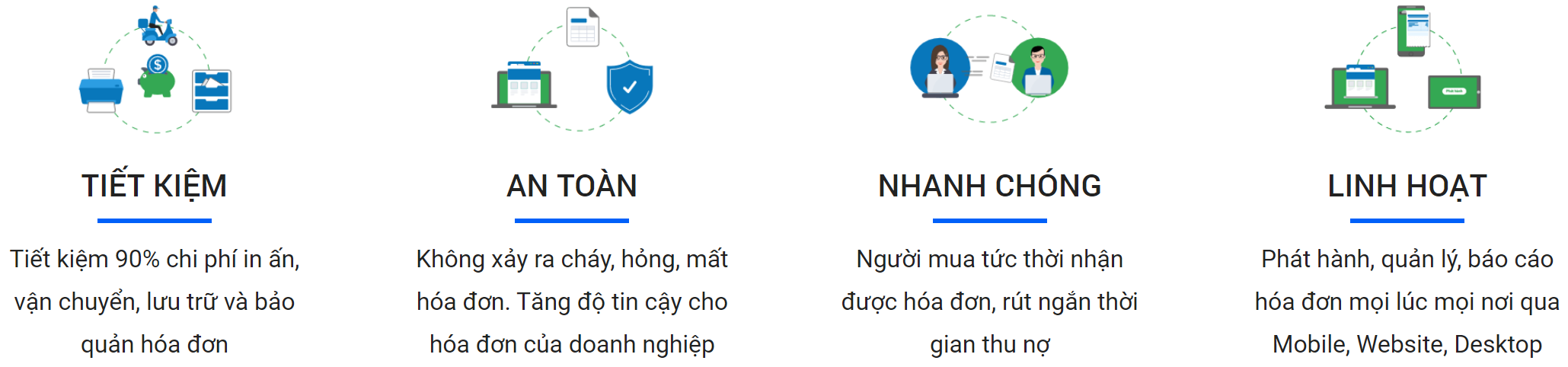 Lợi ích khi sử dụng hóa đơn điện tử MISA Meinvoice