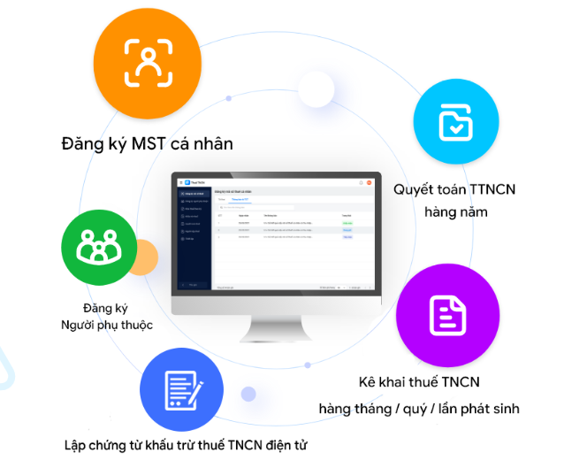 Chứng từ Thuế thu nhập cá nhân TNCN MISA AMIS